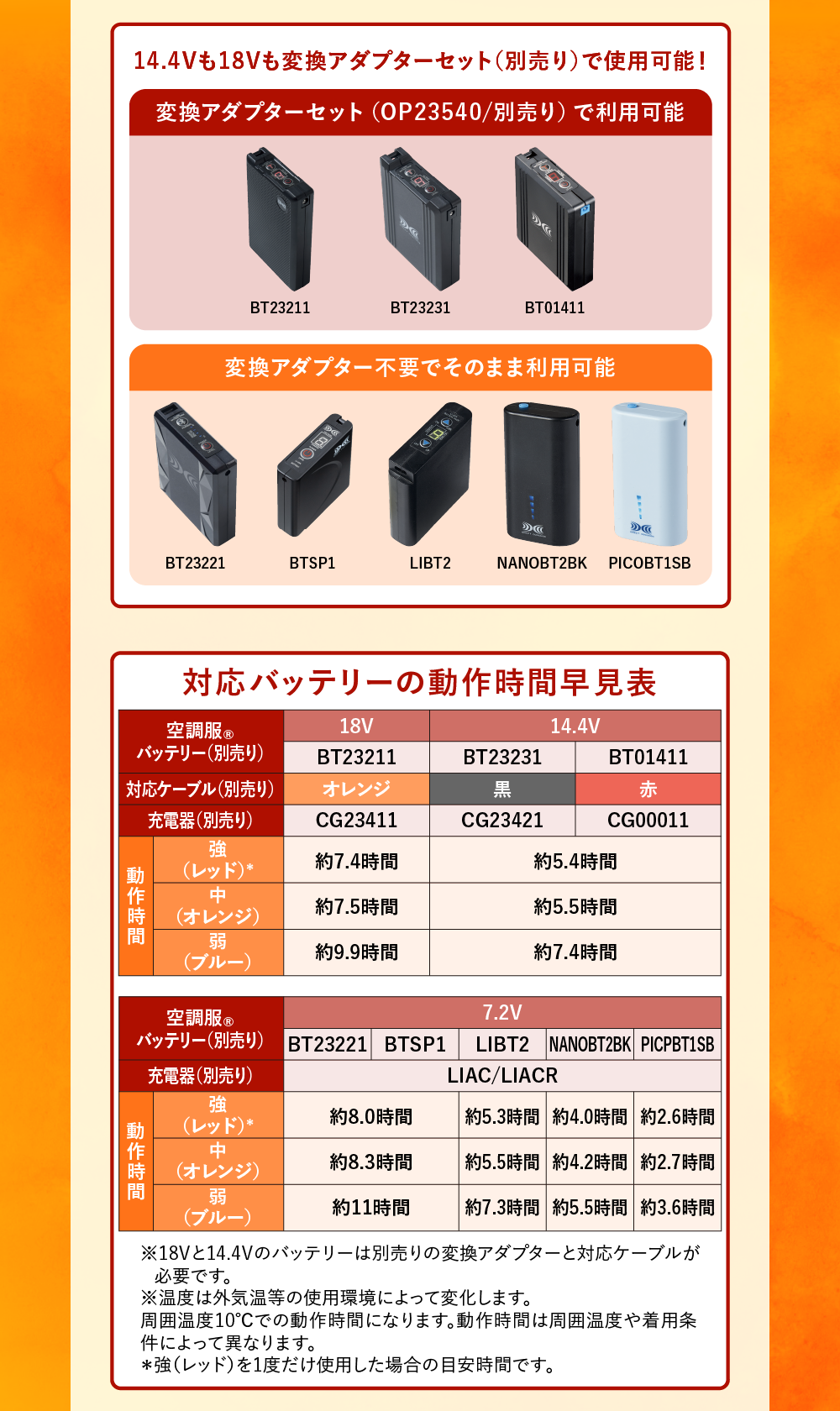 サーマルギア(R) 発熱防寒ベスト ヒーターベスト ヒーター付き