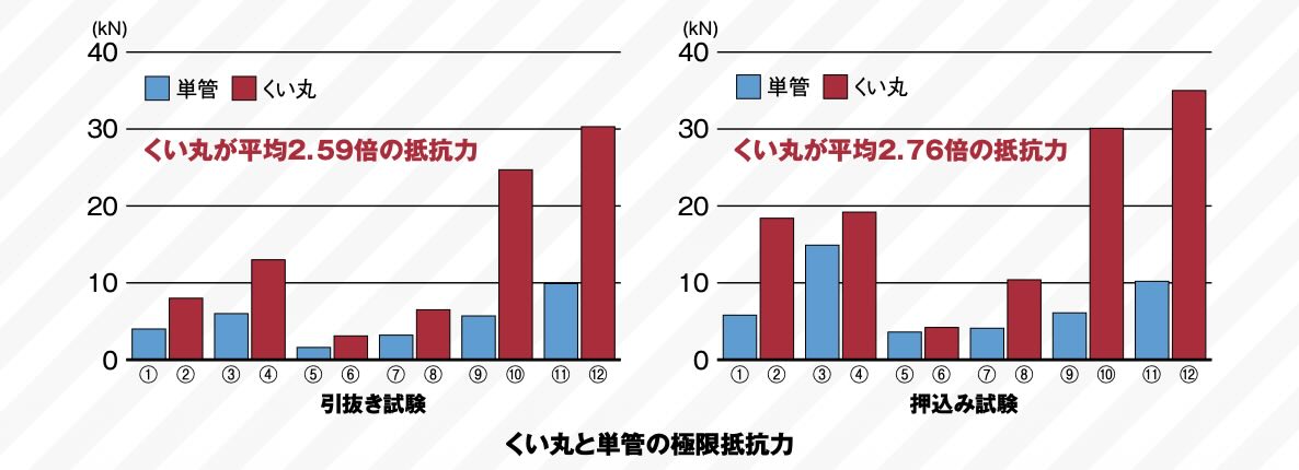 支持力比較