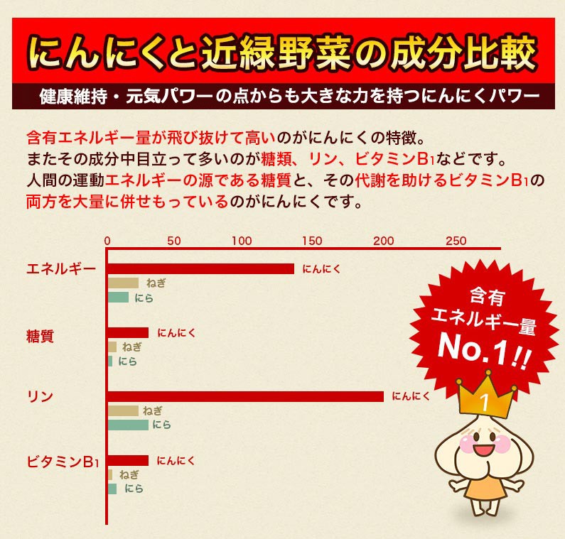 にんにくと近緑野菜の成分比較