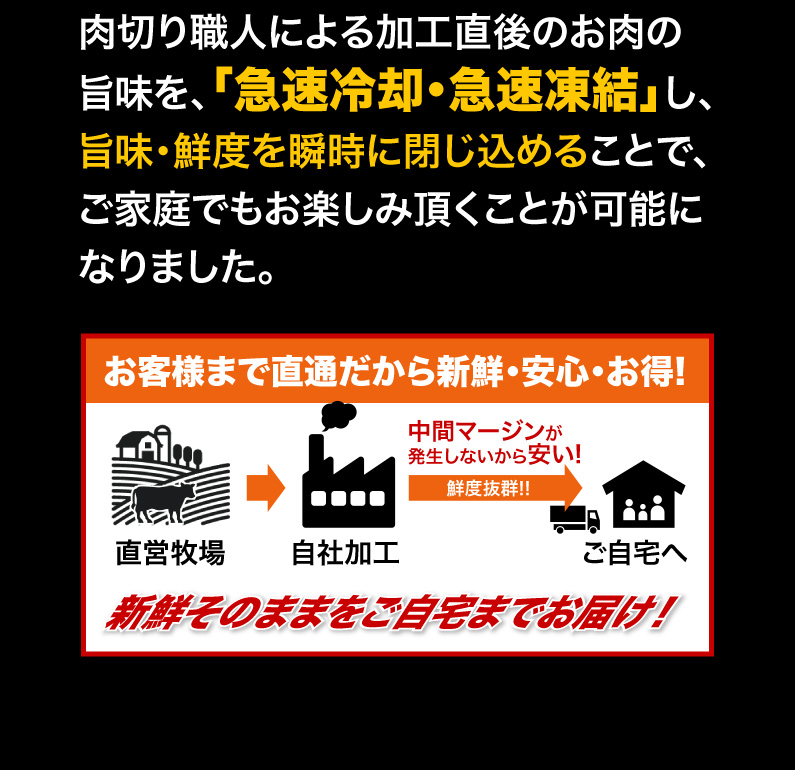 お客様まで直通だから新鮮・安心・お得！