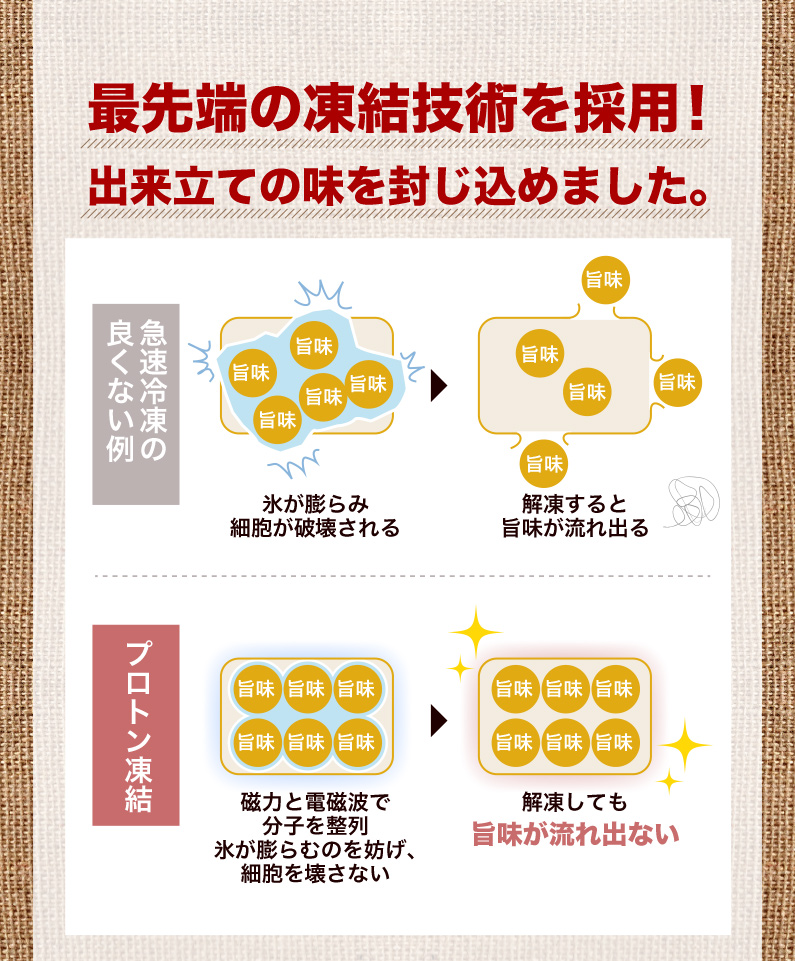 最先端の凍結技術を採用！出来立ての味を封じ込めました。