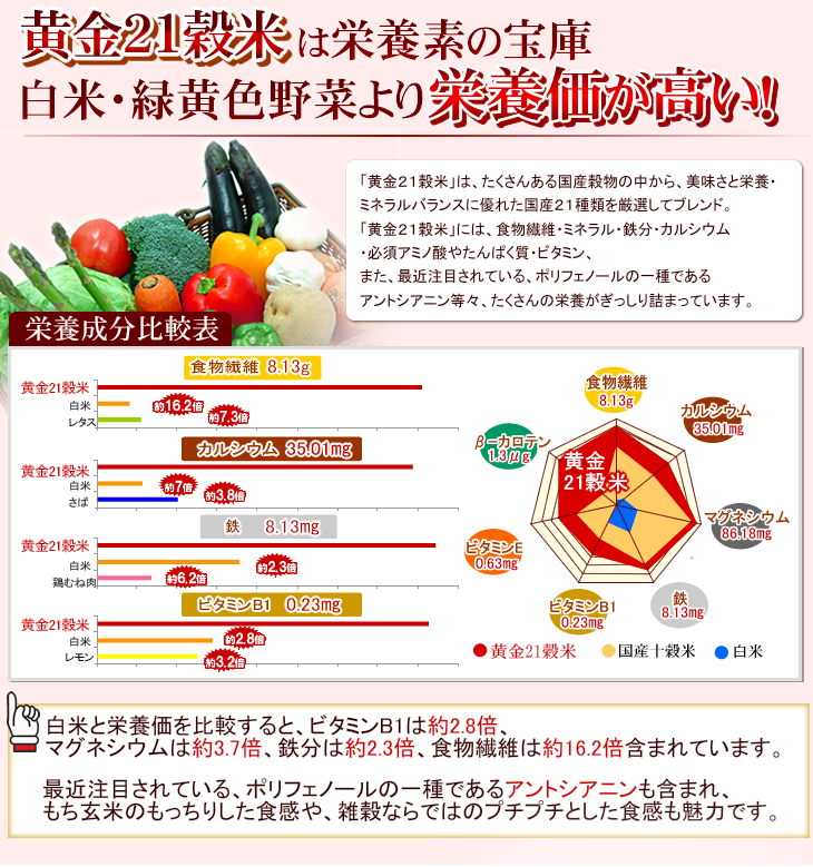 白米・緑黄色野菜より栄養価が高い！