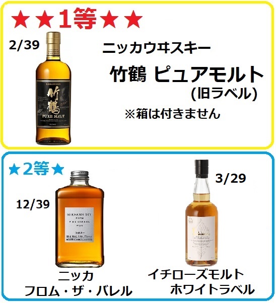 ニッカウヰスキー（NIKKA WHISKY） 【ウイスキーくじ】送料無料！39口
