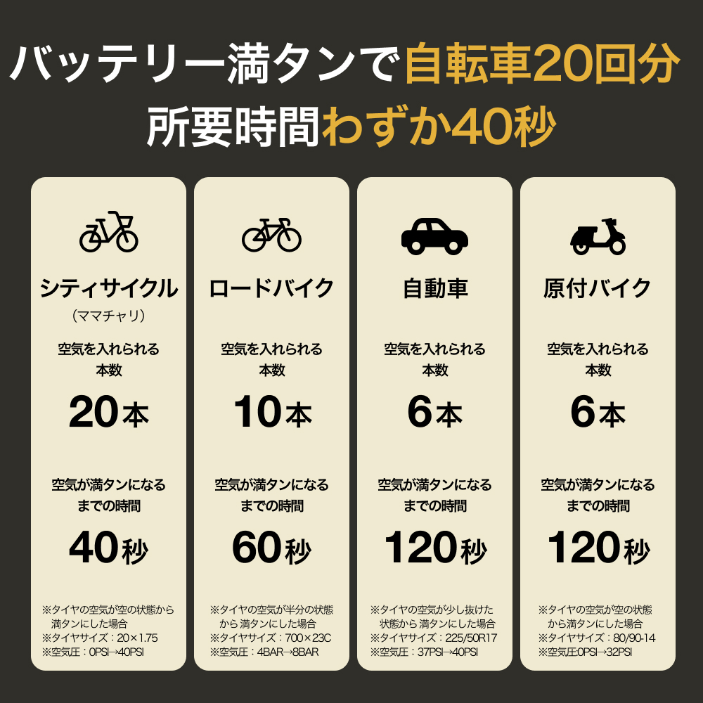 電動空気入れ 自転車 自動車 ボール バイク 仏式 英式 米式 電動エアポンプ 空気入れ 電動 自動停止 充電式 小型 軽量 1年保証 返金保証 PANP RIDE | PANP | 09