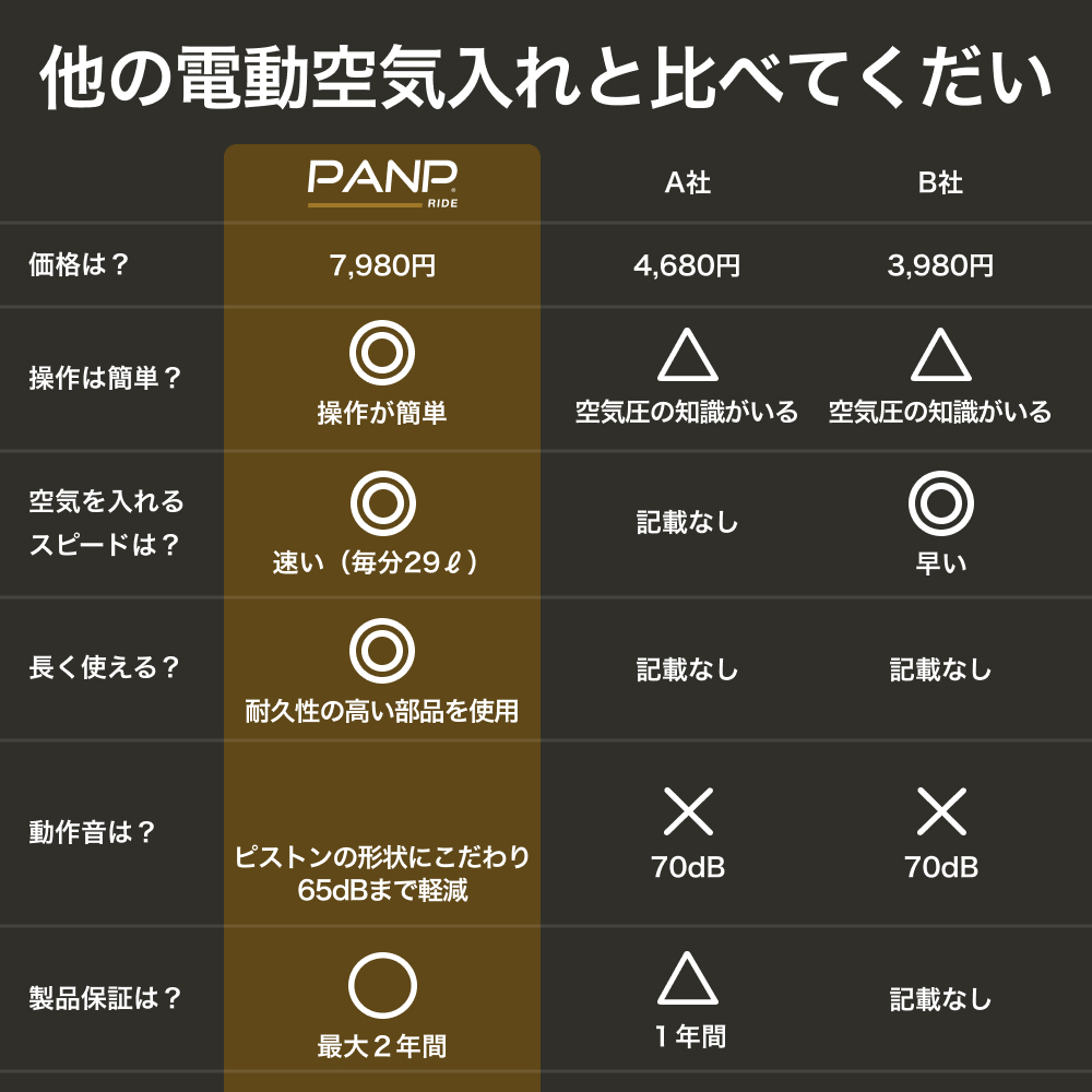 PANP 空気入れ 自転車 電動 自動車 ボール バイク 仏式 英式 米