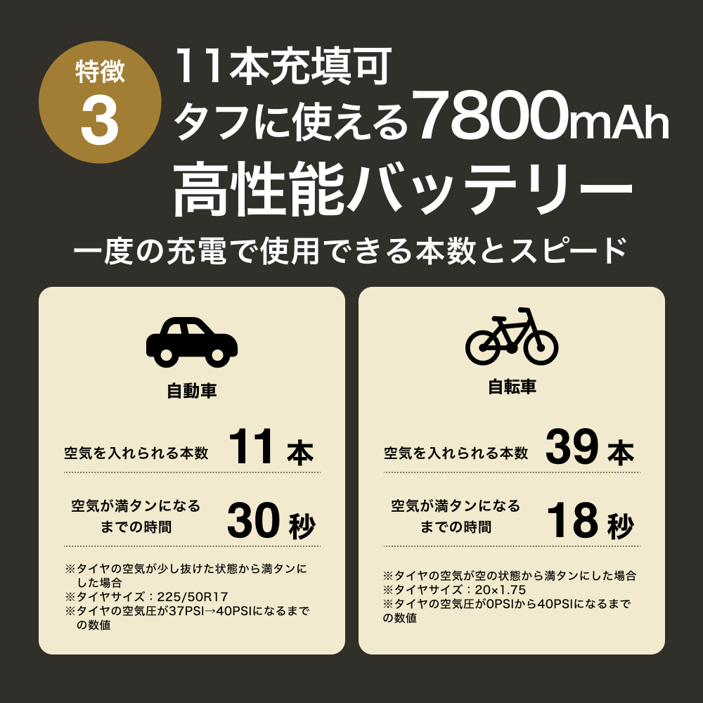 IRO DAPHNAWP30PIN25 関税送料込 PANP エアコンプレッサー 電動空気入れ 車 バイク 自転車 米式