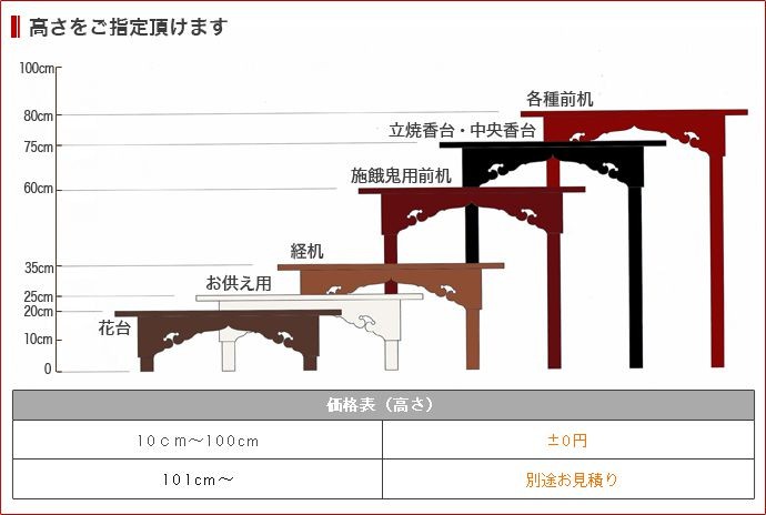 オーダーメイド机 サイズ・色オーダー可能 組み立て式机 彩〜いろどり