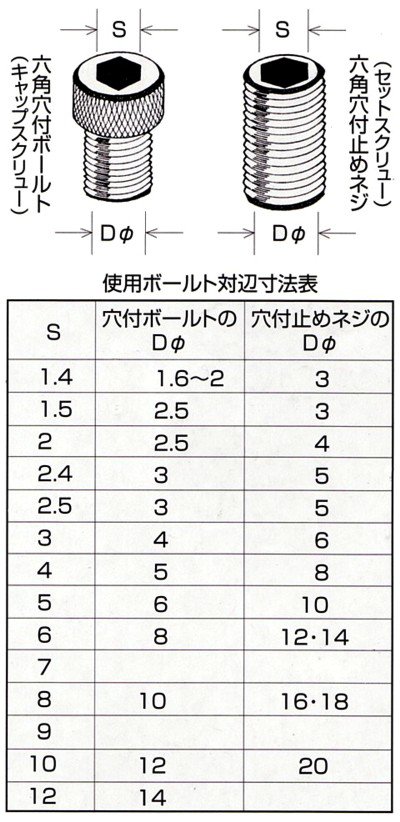 アストロ 9本組 6角棒レンチセット T-99L （ロング）｜kumagorou｜03