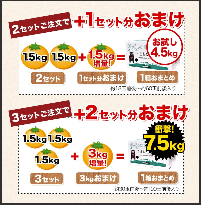 訳ありみかんのおすすめ人気商品一覧 通販 - Yahoo!ショッピング
