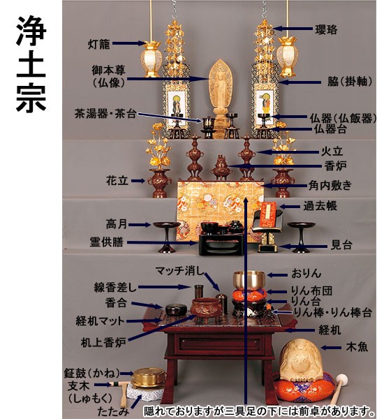 浄土宗の仏具並べ方