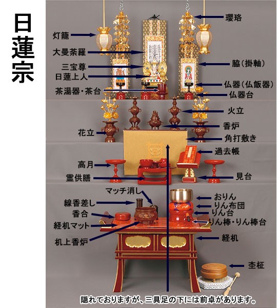 日蓮宗の仏具並べ方