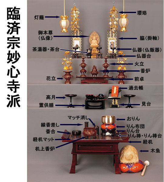 臨済宗妙心寺派の仏具並べ方