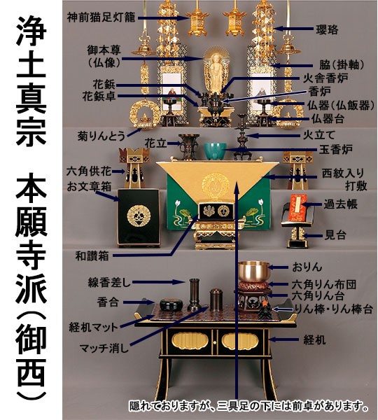 お西の仏具並べ方