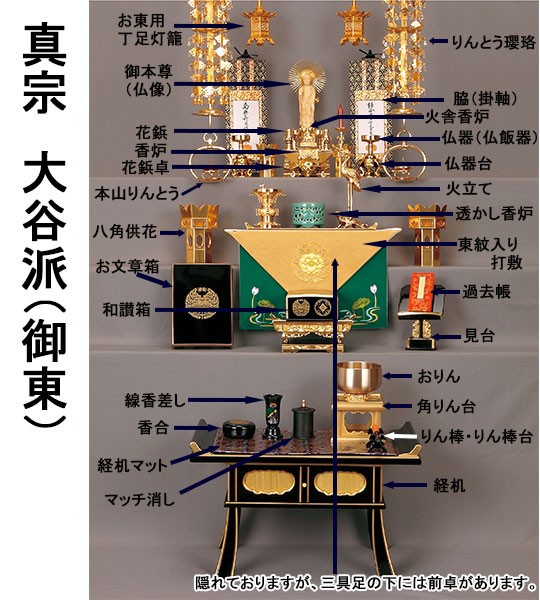 お東の仏具並べ方