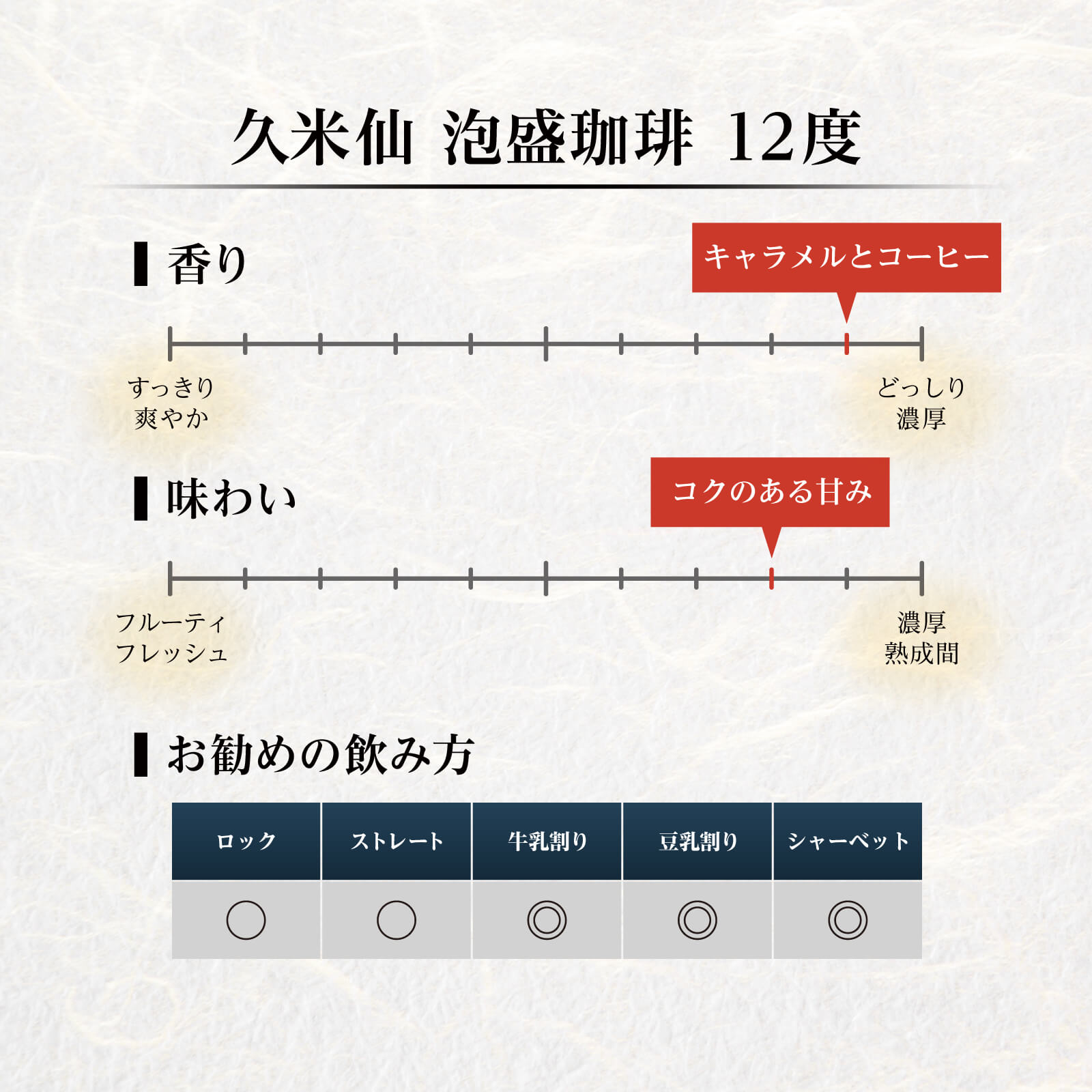 久米仙 泡盛コーヒー