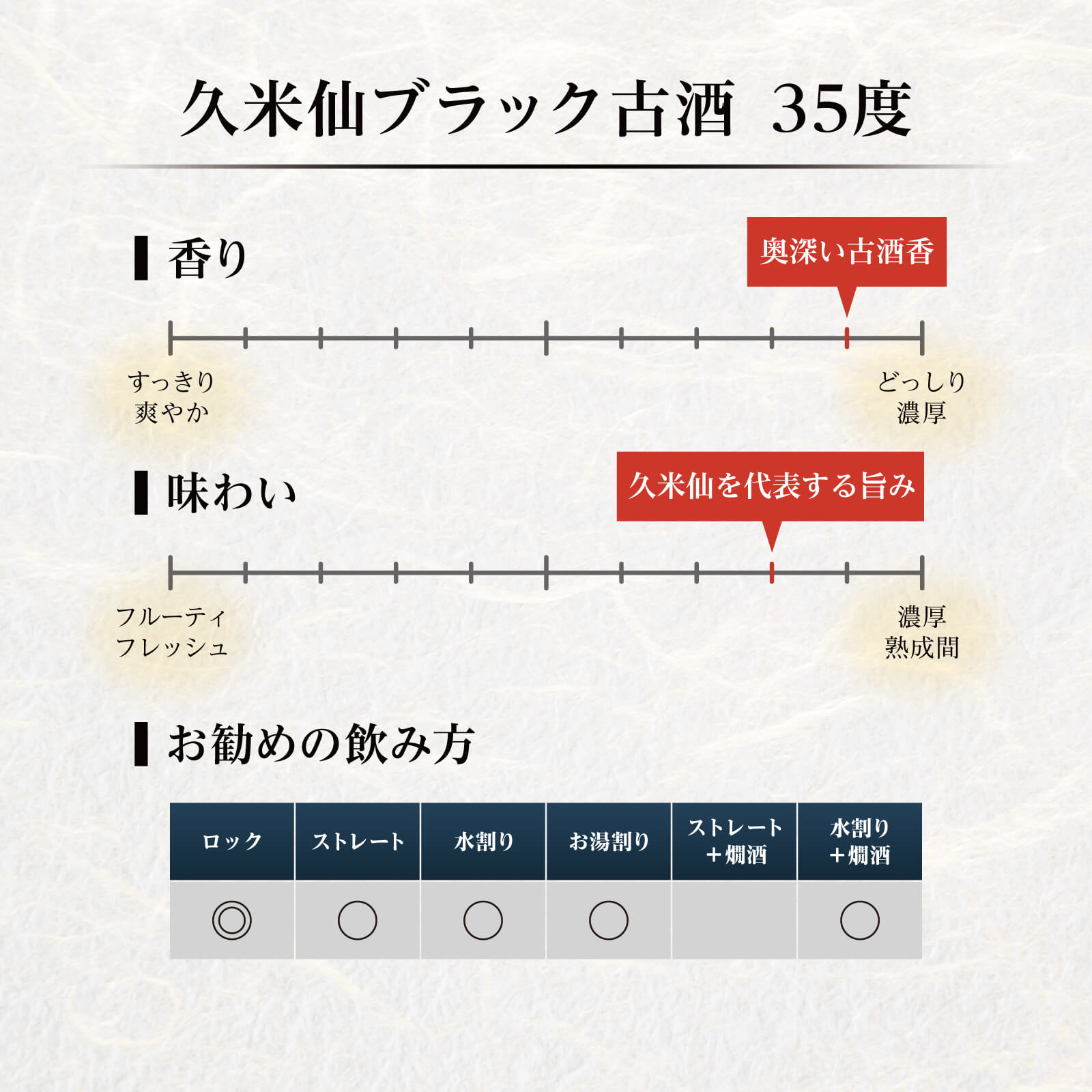 久米仙ブラックセット