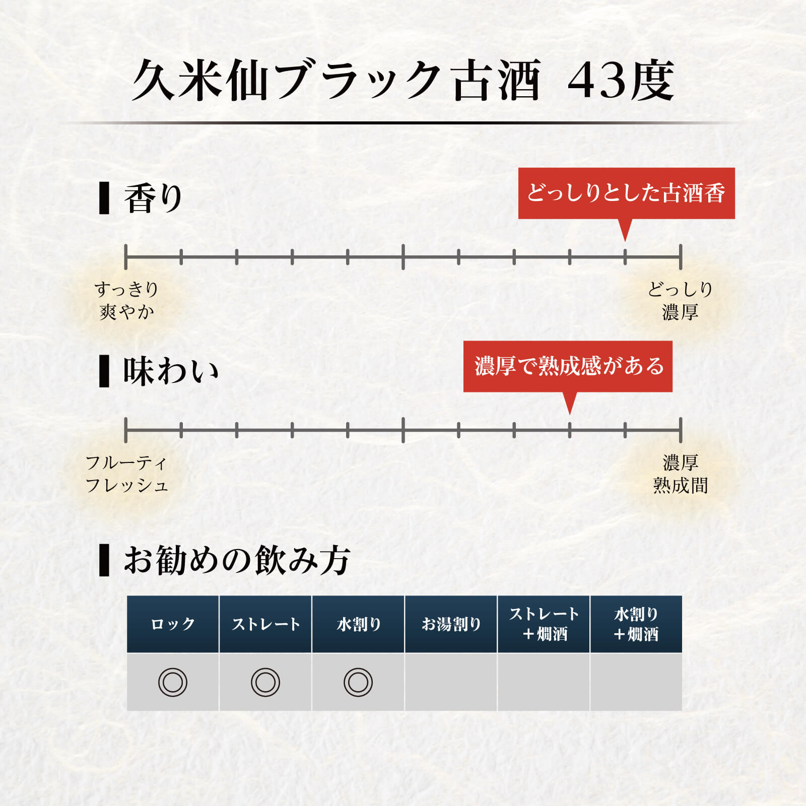 久米仙ブラックセット