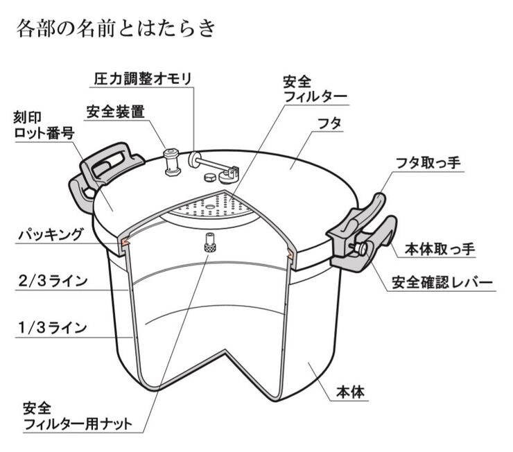 アルミ 業務用圧力鍋 24L ホクア 《 北陸アルミ なべ テコ式 日本製