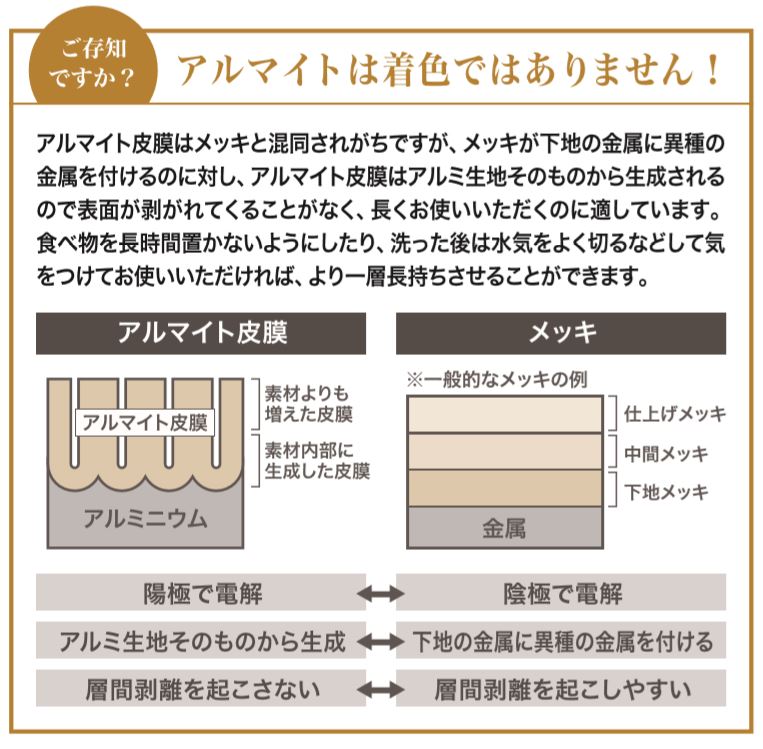 北陸アルミニウム アルミバット 3点セット (ゴールド) 6・7・8号 小伝
