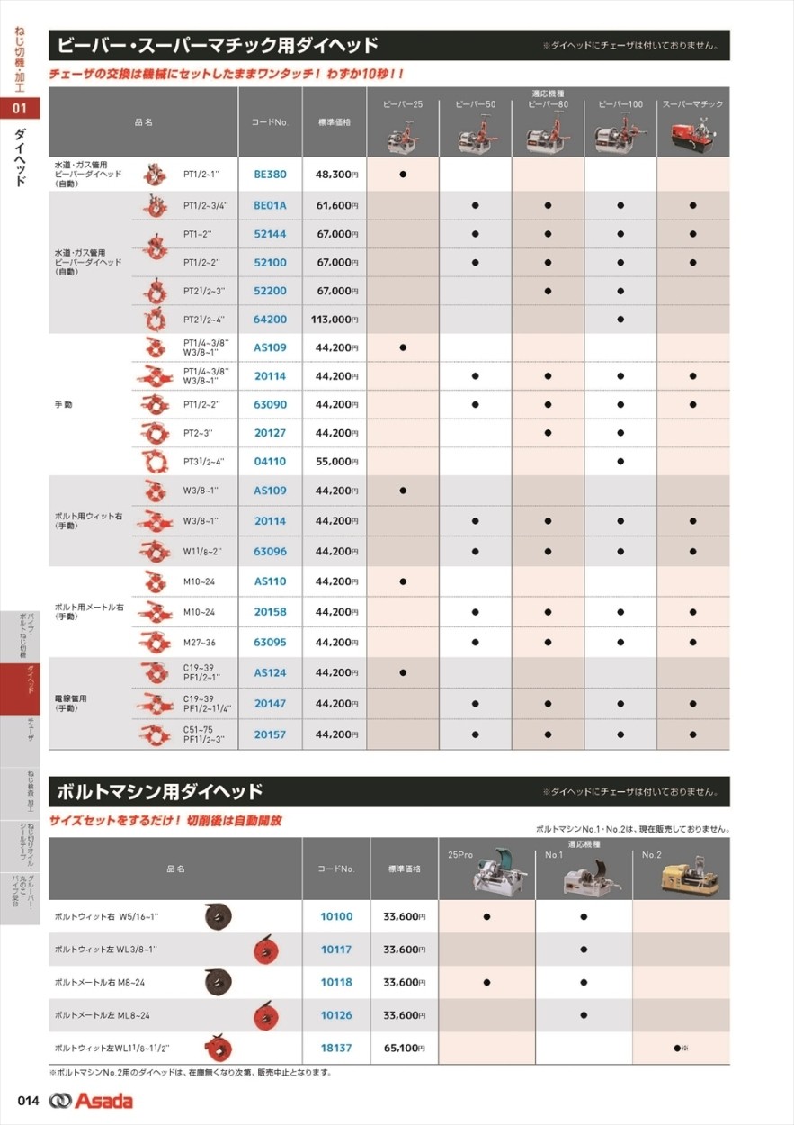 アサダ ダイヘッド 手動 PT1/4〜3/8” W3/8〜1” AS109〜PT2〜 3” 20127
