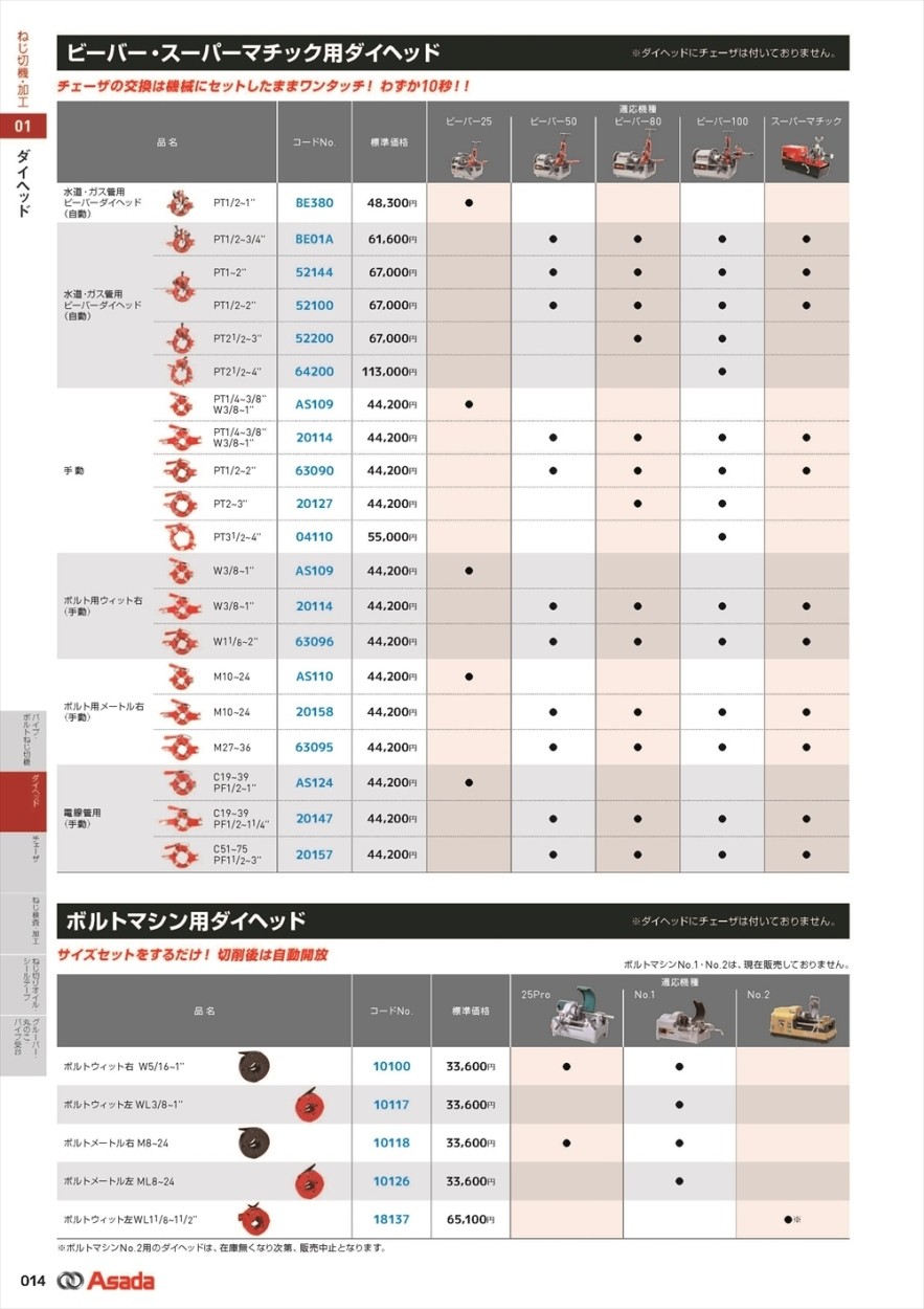 アサダ 手動ダイヘッド PT31/2-4 4110 (61-8016-44)-