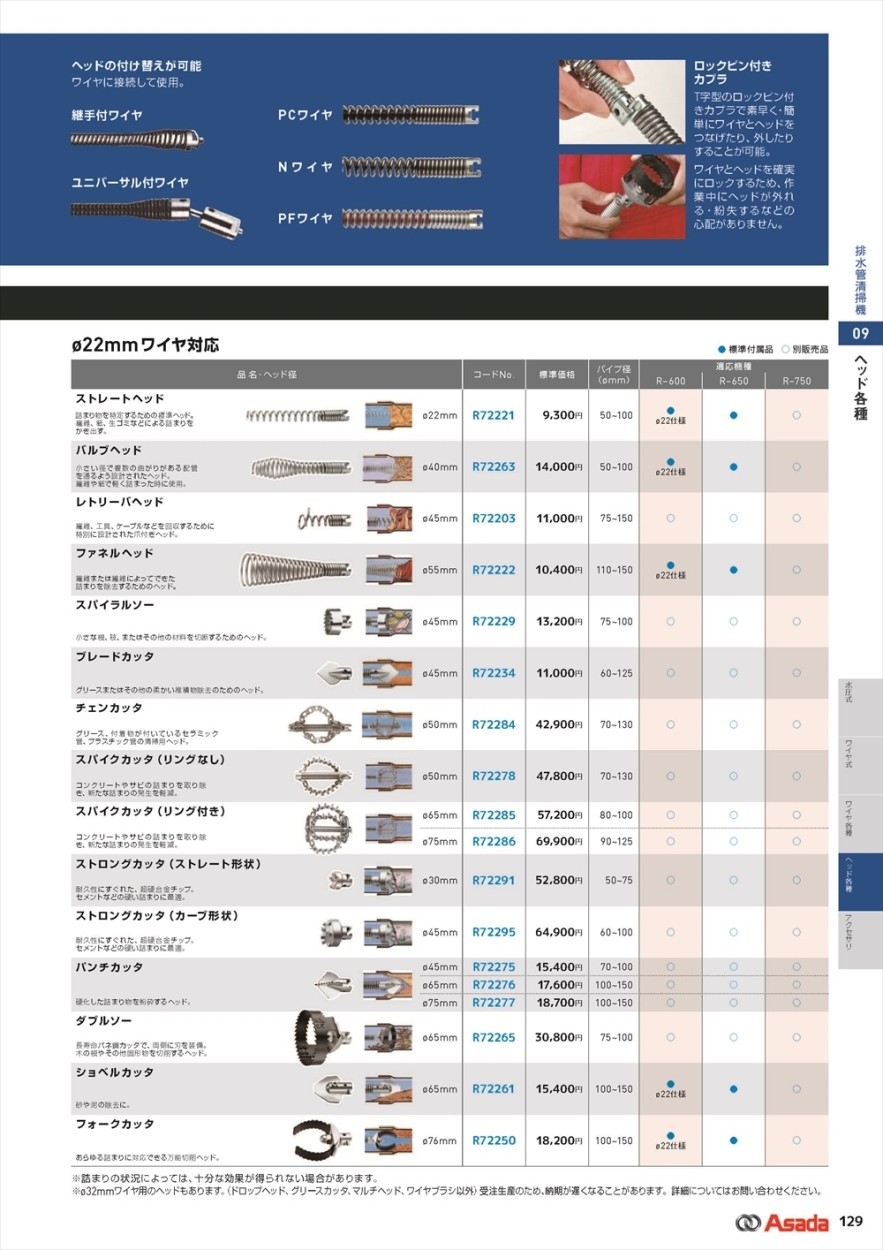 アサダ φ22ワイヤ対応 スパイラルソー R72229 :60364444:クニモト