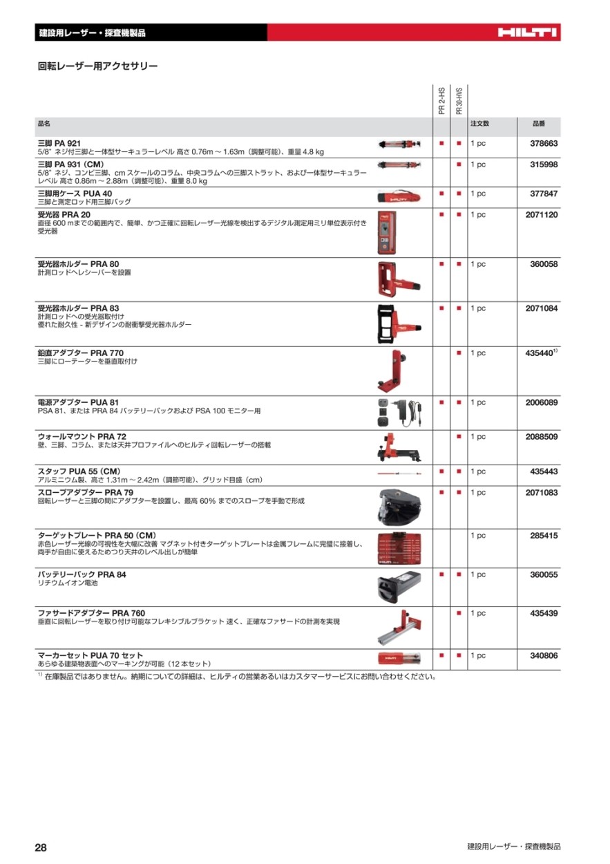 ヒルティ(HILTI) 受光器 PRA20 2071120 : 89480738 : クニモトハモノ