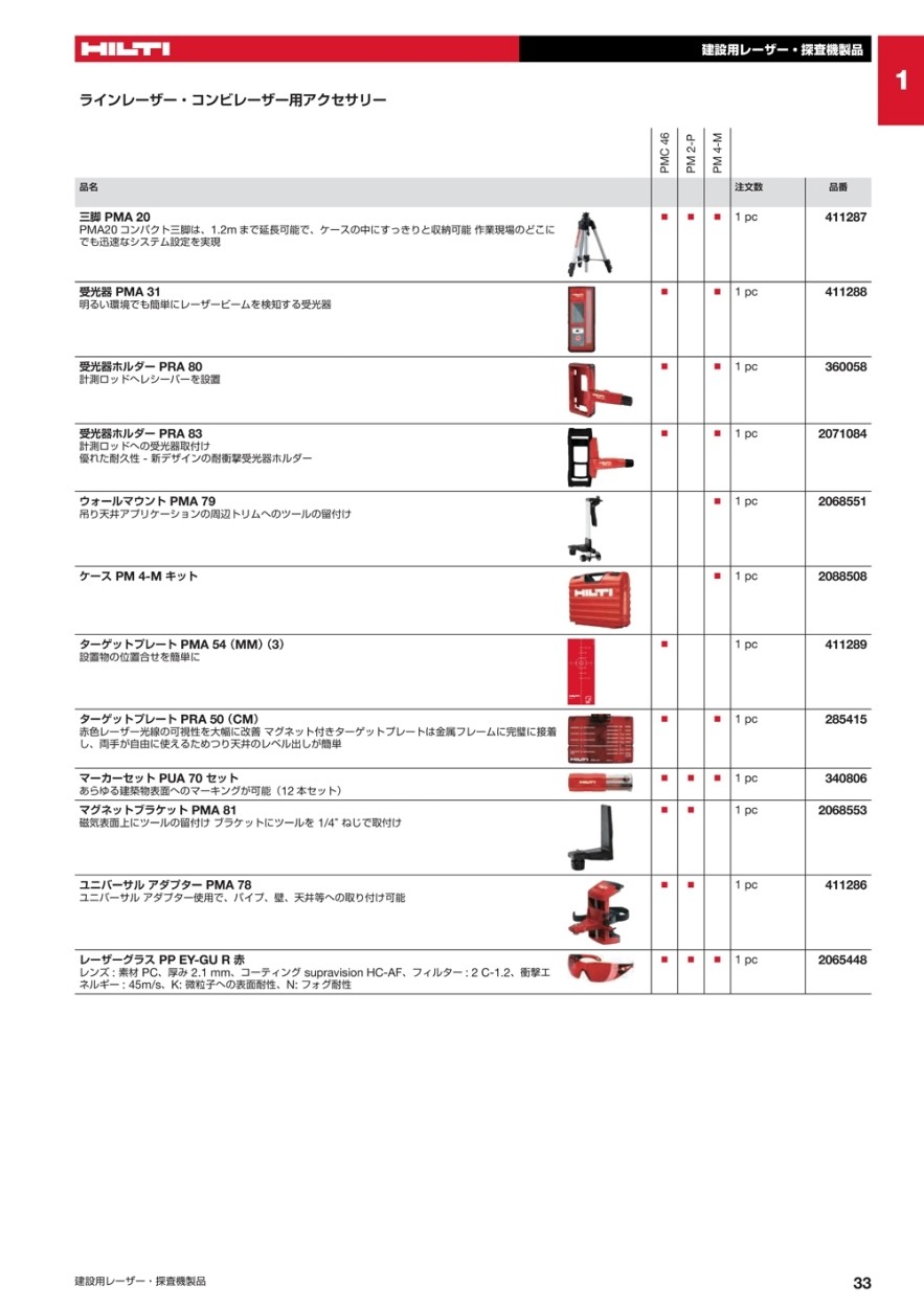 ヒルティ(HILTI) 受光器 PMA 31 411288 : 79931692 : クニモトハモノヤフー店 - 通販 - Yahoo!ショッピング