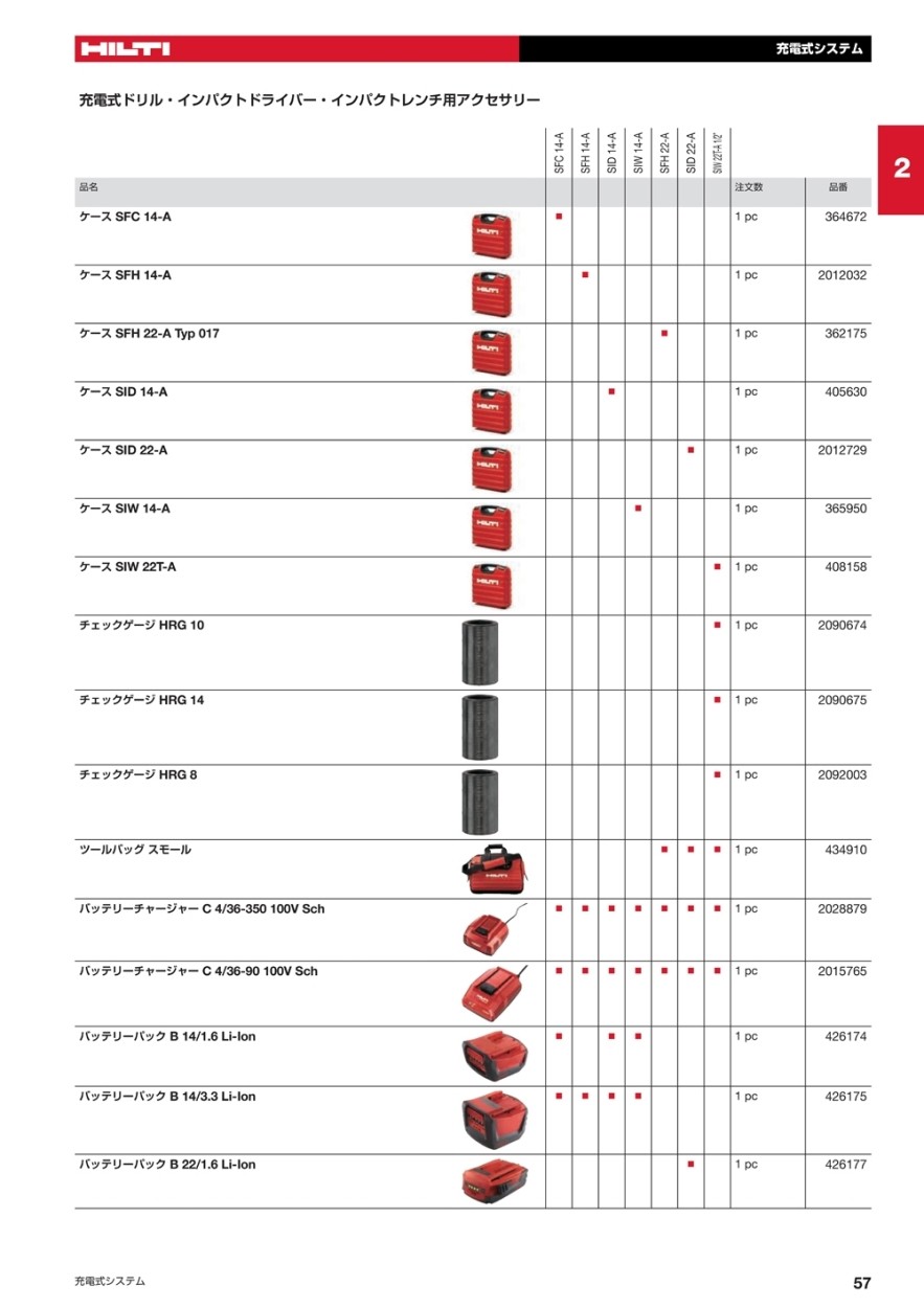 ヒルティ(HILTI) 充電器 C 4/36-90 Li-Ion 2015765 : 79931759 : クニモトハモノヤフー店 - 通販 -  Yahoo!ショッピング