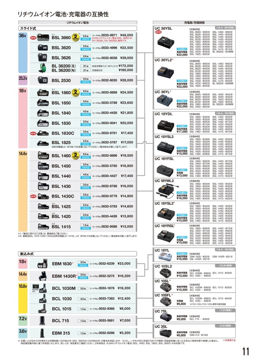 日立(ハイコーキ) リチウムイオン電池 14.4V 3.0Ah BSL1430 :80786258:クニモトハモノヤフー店 - 通販 -  Yahoo!ショッピング