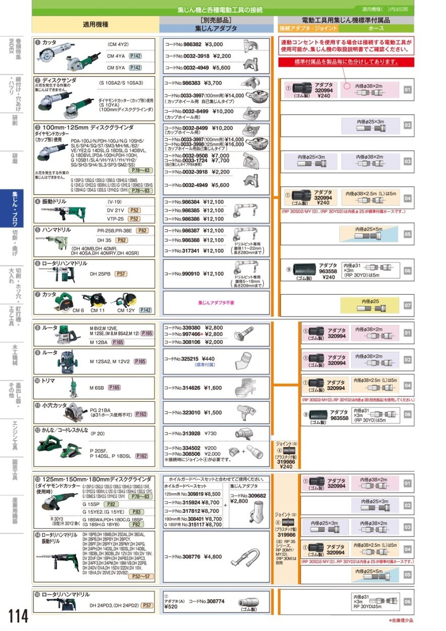 日立(ハイコーキ) 全ネジカッタ用カッタ(2個入) ステンレス軟鋼用 W3/8