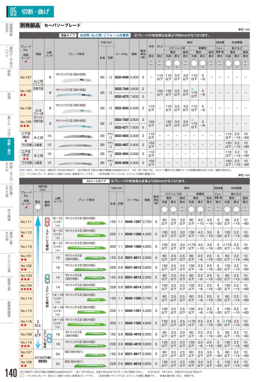 日立(ハイコーキ) 窯業系建材用チップソー(ALC用) 160mm No.0030-1720