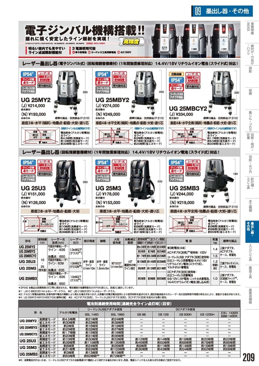 日立(ハイコーキ) レーザー墨出器(本体) UG25MB3(N)本体のみ : 49504y1