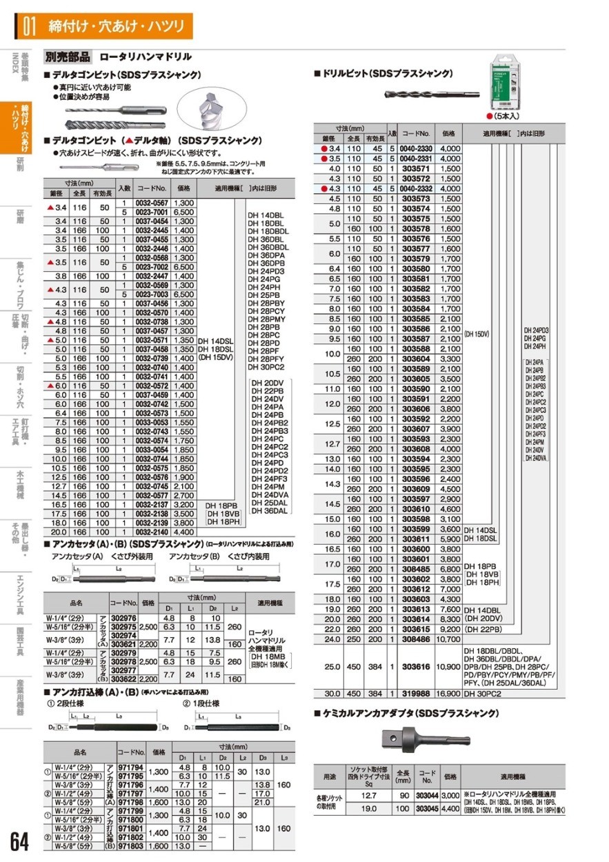 最大65%OFFクーポン HiKOKI ケミカルアンカアダプタ SDSプラスシャンク 12.7 全長90mm 303044  discoversvg.com