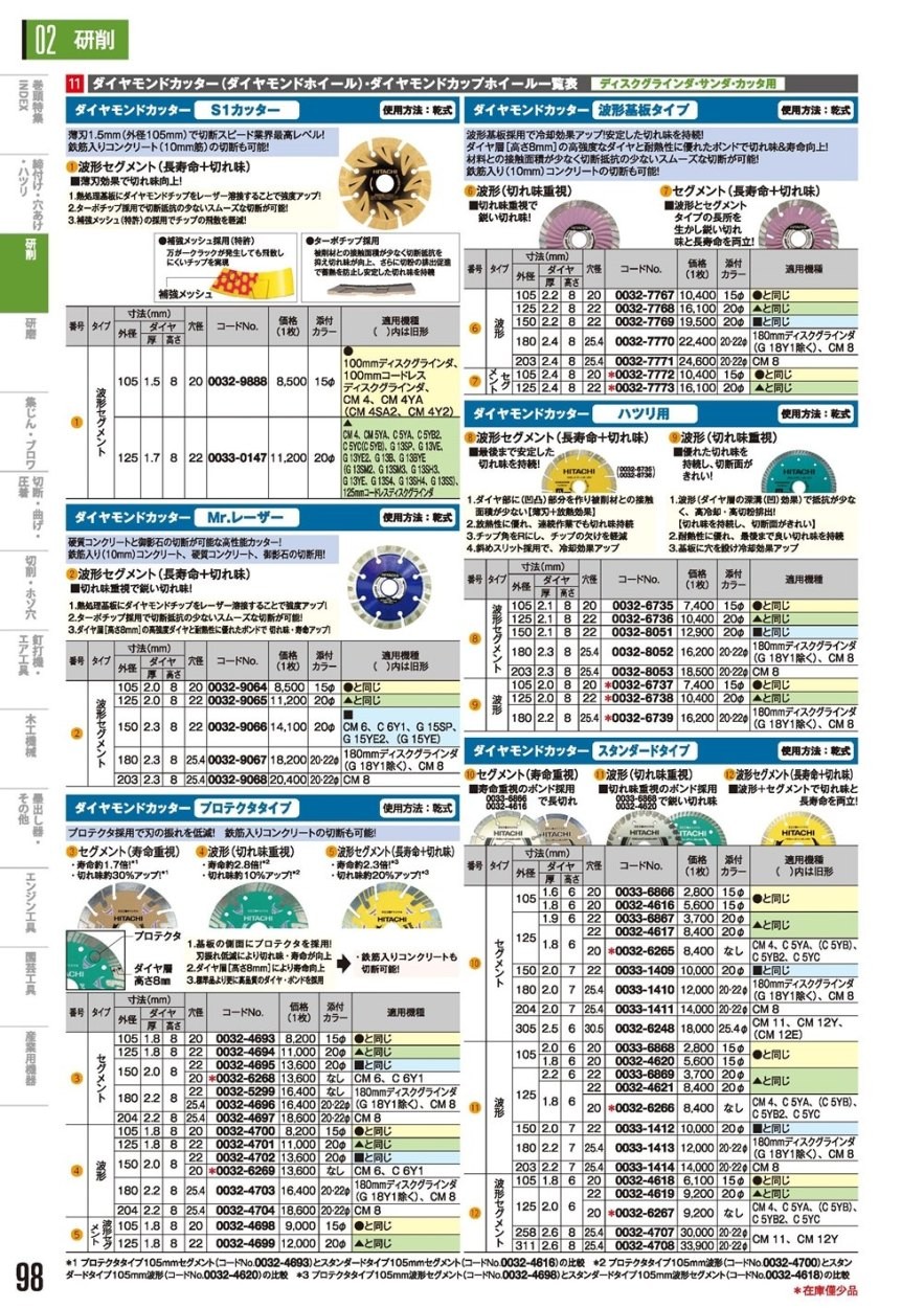 日立(ハイコーキ) ダイヤモンドカッター ハツリ用 波形セグメント