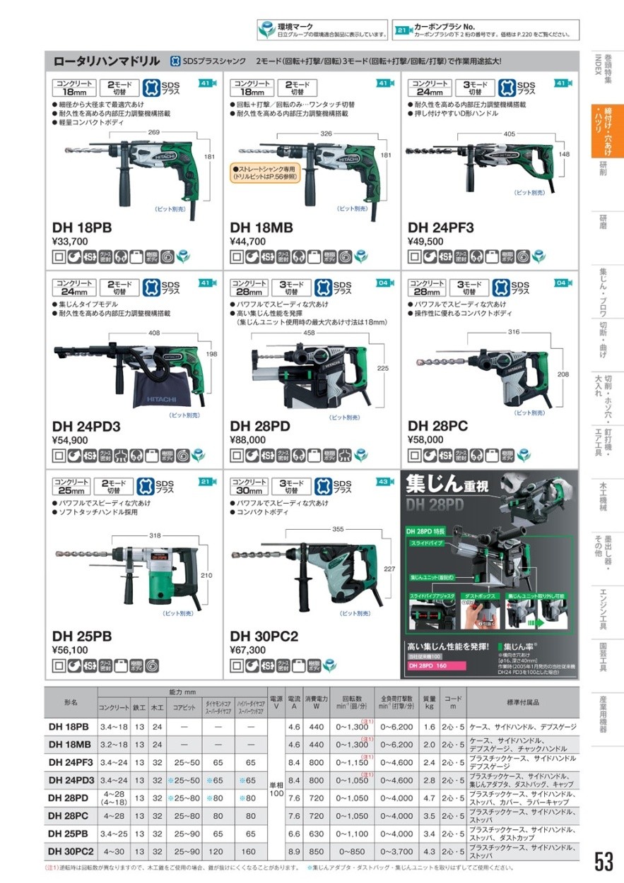 日立(ハイコーキ) シャーレンチ インナーロングソケット(M16/100) No