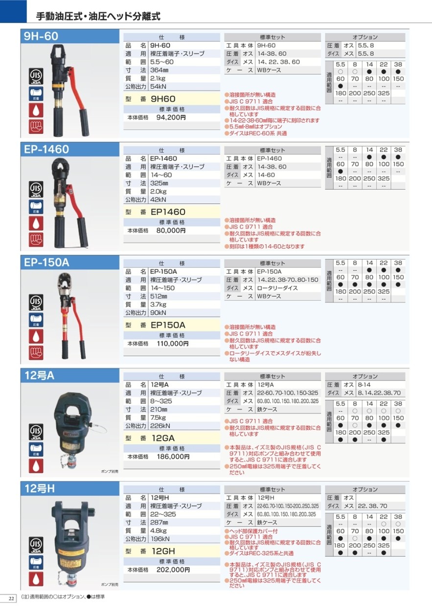 泉精器 手動油圧式圧着工具 EP-1460 : 87599185 : クニモトハモノ