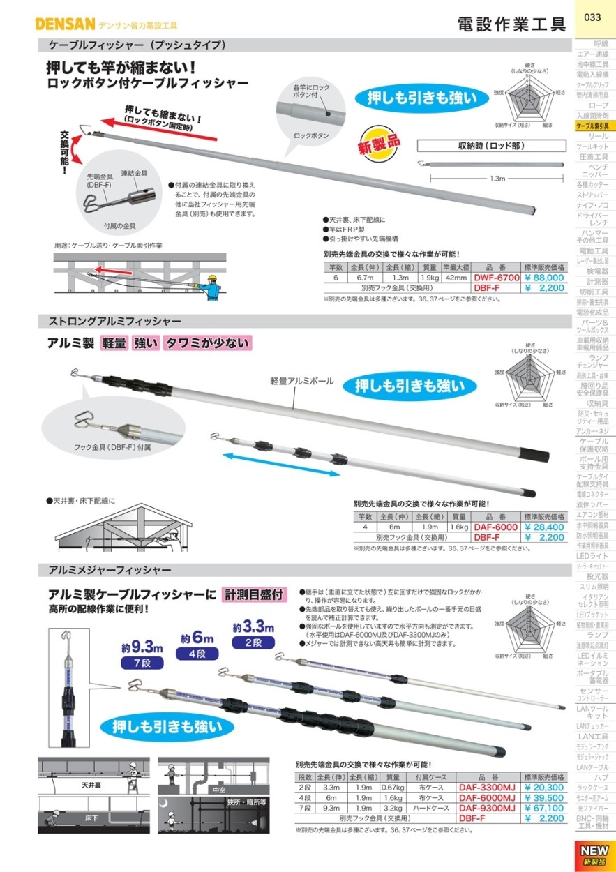 ジェフコム ケーブルフィッシャー(プッシュタイプ) DWF-6700