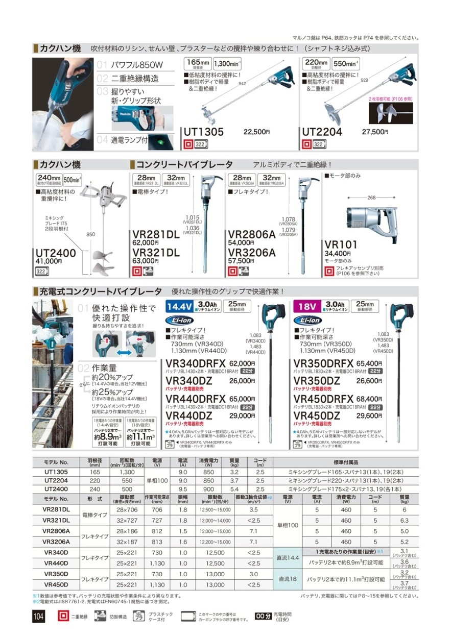 マキタ コンクリートバイブレータ 32mm VR3206A : 57973261y1