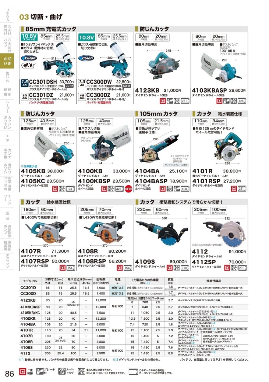 営業 Slow-Lifeマキタ Makita 4108RSP 205ミリ カッタ