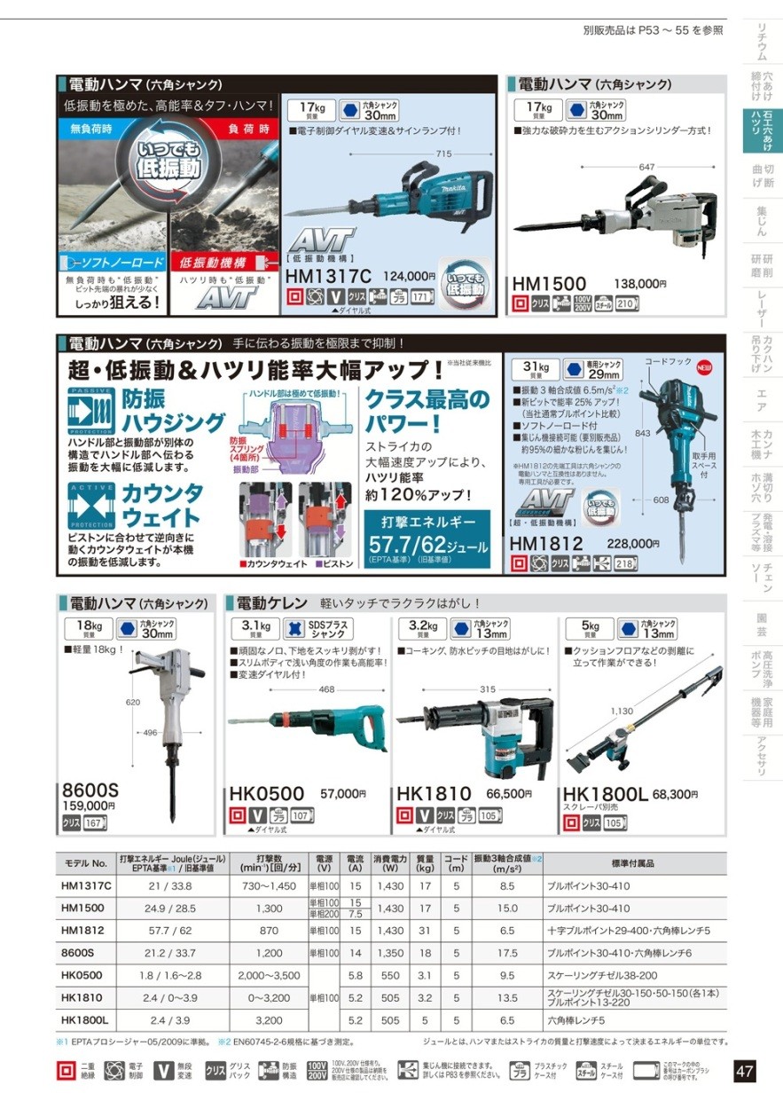 マキタ 電動ケレン 六角シャンク 13mm HK1810 : 57947588 : クニモト