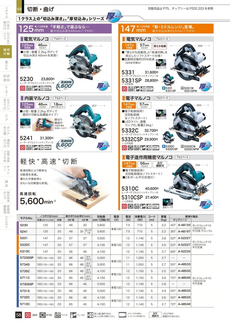 マキタ(Makita) 電子マルノコ アルミベース 147mm 白 5332CSPW