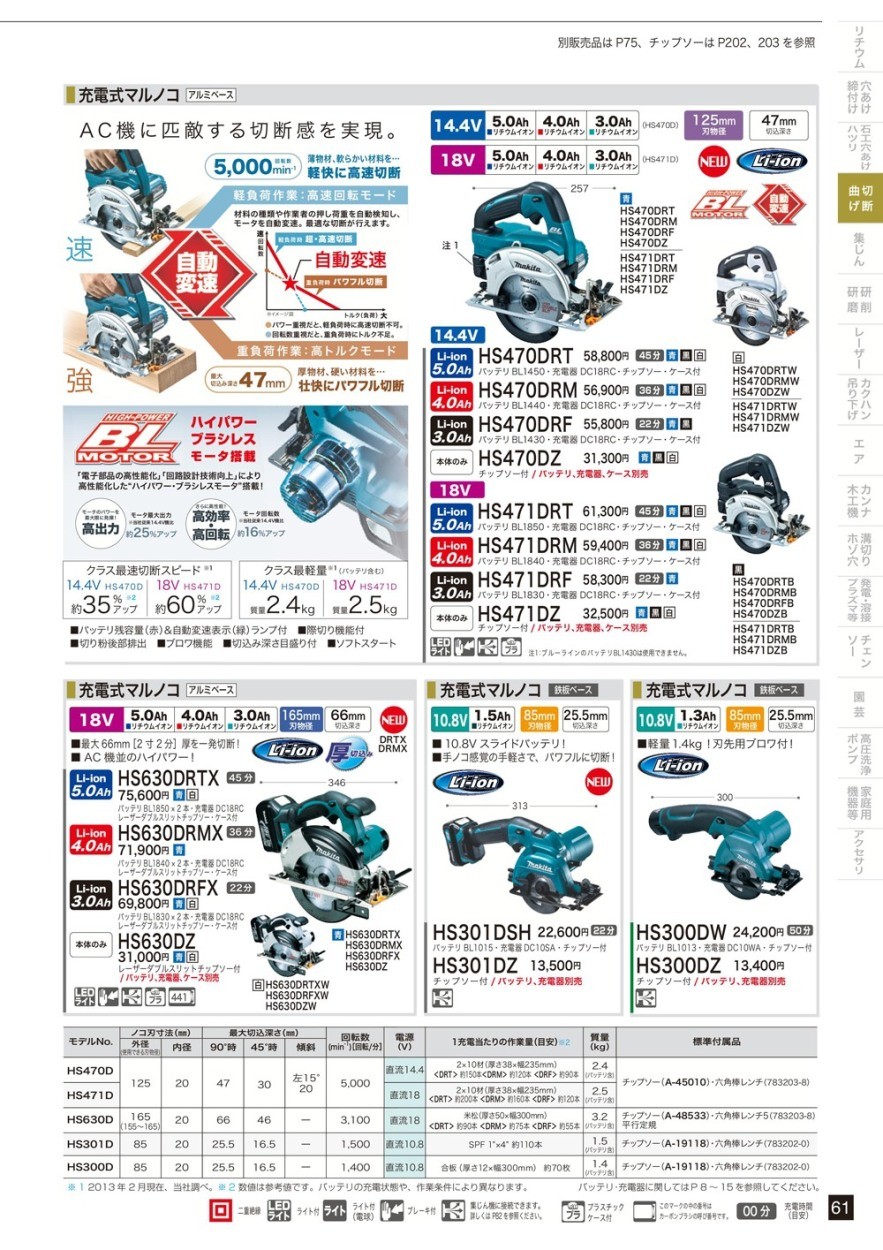 セール価格 イチネンネットmoremakita マキタ :125ミリ充電式マルノコ