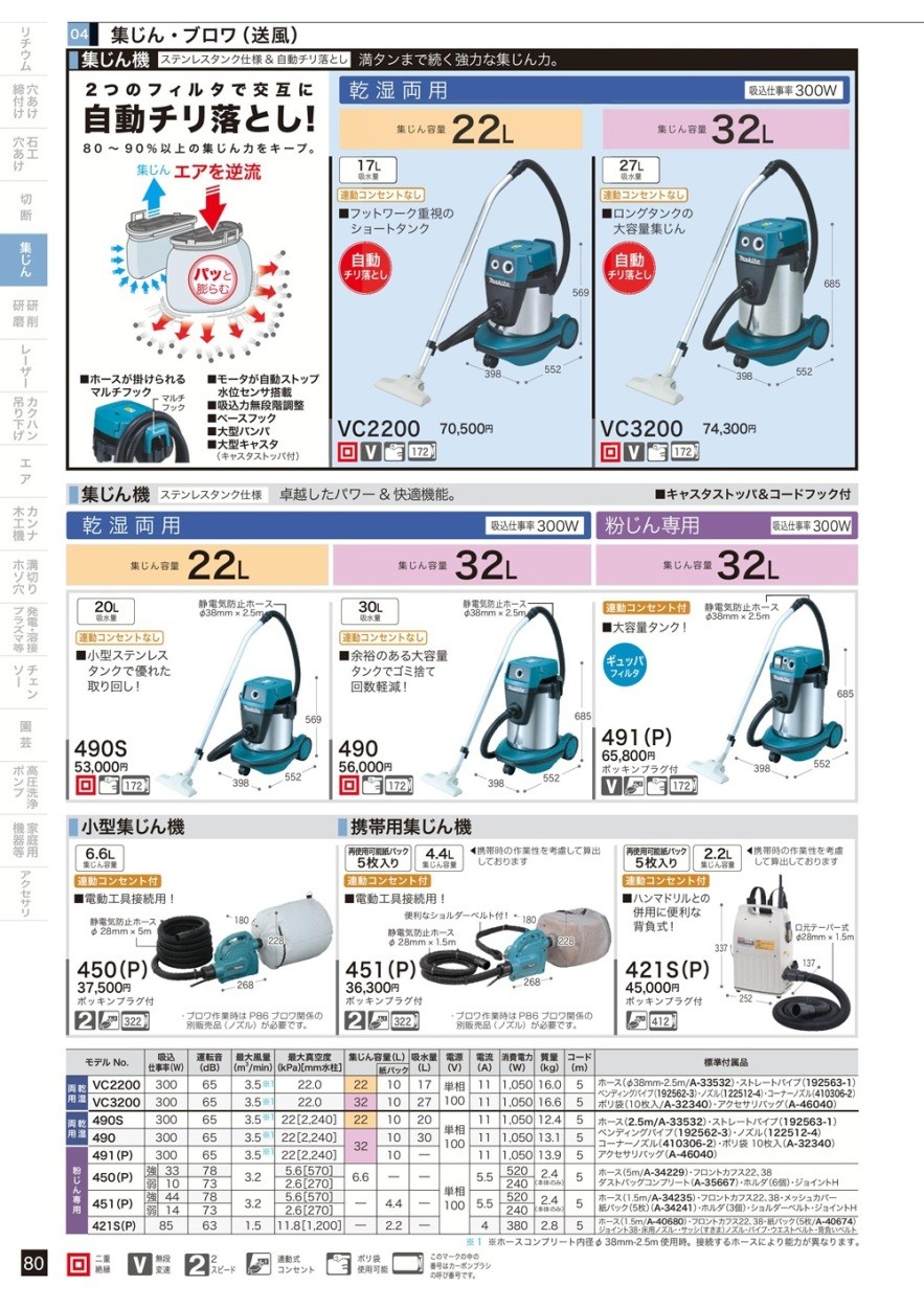 マキタ 集じん機 粉じん専用32L 491(P) :41449722:クニモトハモノ