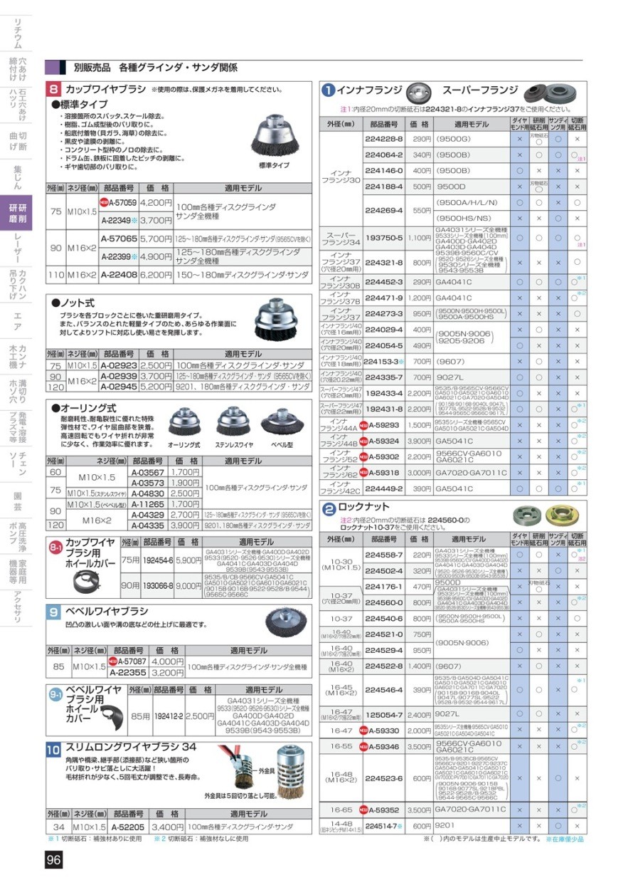 マキタ インナフランジ37(穴径20mm用) 224321-8 : 85229057y1 