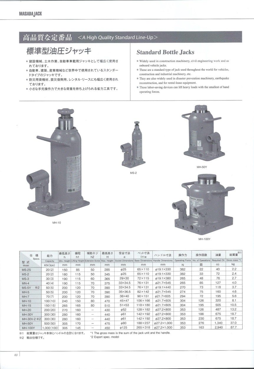 マサダ 標準型油圧ジャッキ MH-20 :76597459:クニモトハモノヤフー店
