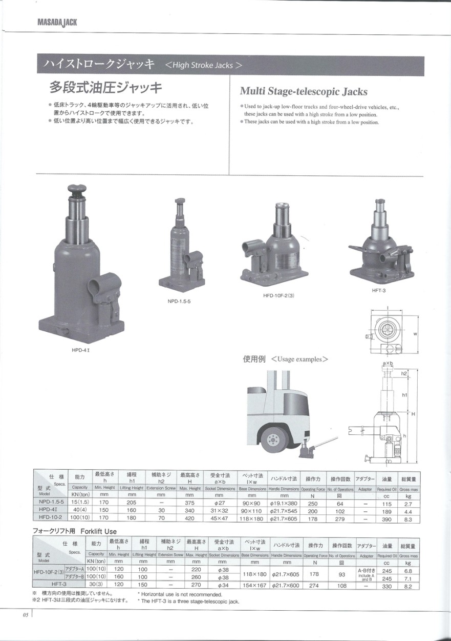 マサダ フォークリフト用ジャッキ アダプターA HFD-10F-3 : 76597470