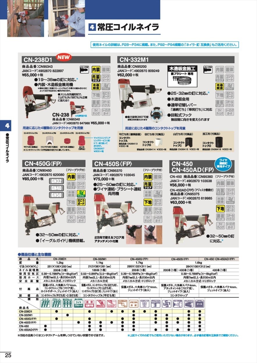 マックス(MAX) 常圧コイルネイラ CN-332M1 CN95200 :49569:クニモト