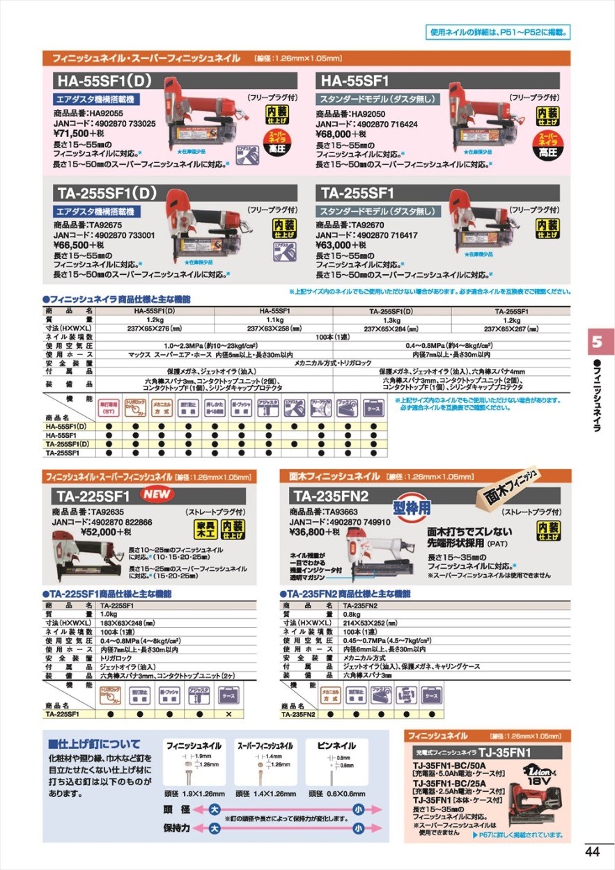 マックス Max 面木フニッシュネイラ Ta 235fn2 Ta93663 42303852 クニモトハモノヤフー店 通販 Yahoo ショッピング