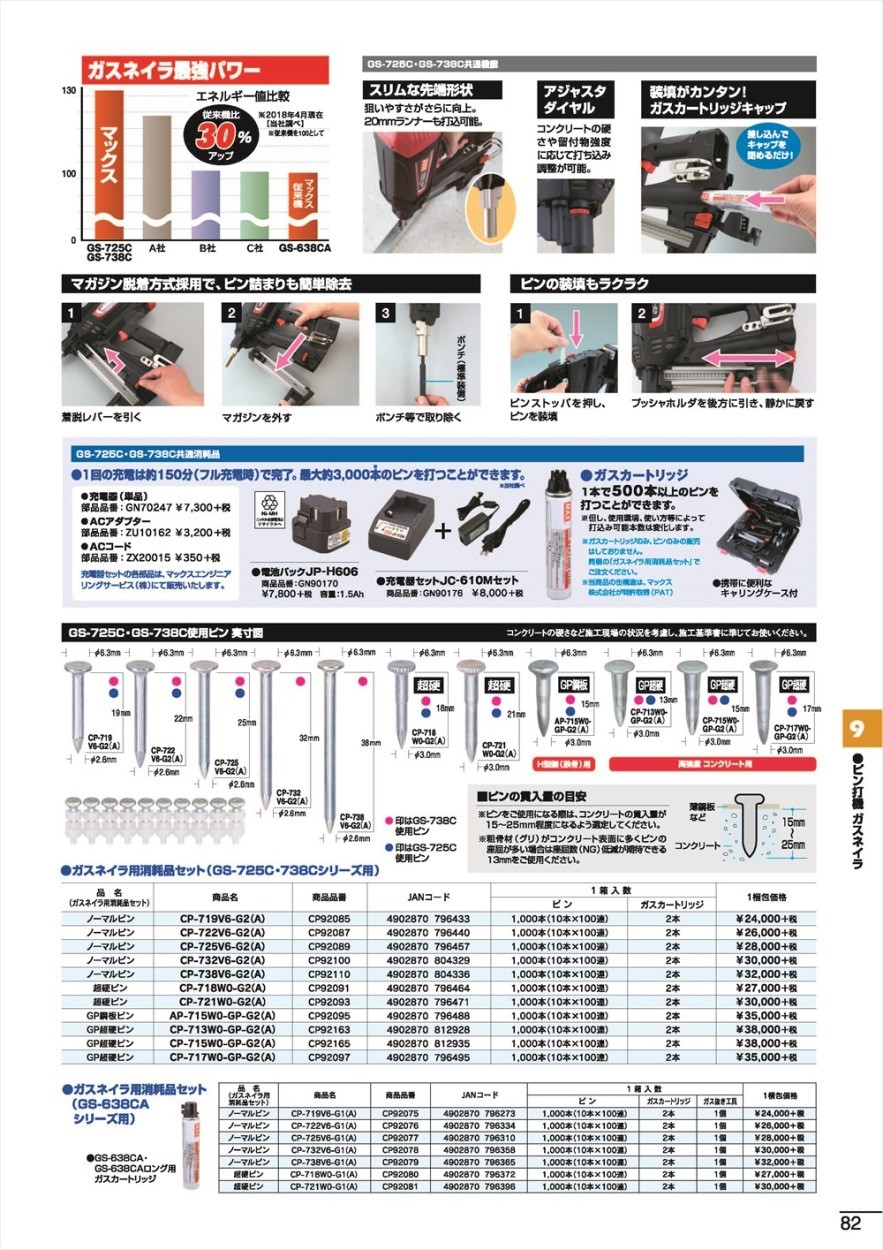 マックス(MAX) 電池パック JP-H606 GN90170 :52181680:クニモトハモノヤフー店 - 通販 - Yahoo!ショッピング